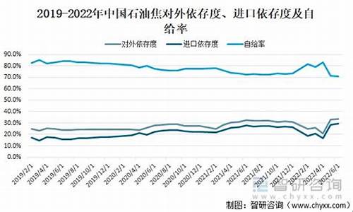 中国石油台州油价_台州中石油油价今日价格