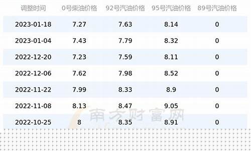 河南哪个地区油价便宜_河南油价怎么那么低