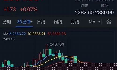 伊朗对黄金影响_伊朗传重大消息金价回落