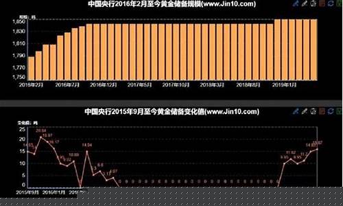 央行宽松市场金价_央行宽松市场金价走势
