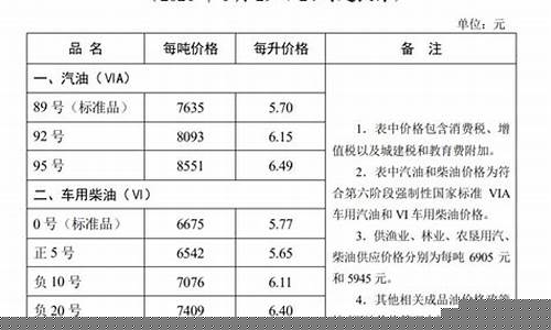 邯郸油价最新报价今天_邯郸油价最新报价