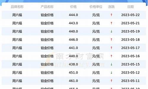 铂金价格分析_铂金价格海报制作