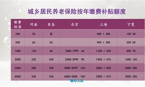 养老金价格档次预览_养老金价格档次预览表图片