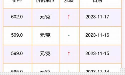 周大福金价11月21_周大福金价11月28