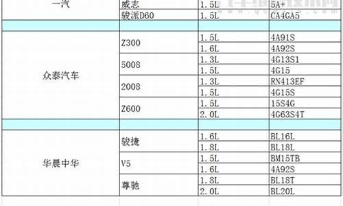 小排量汽车用什么机油好_汽车小排量机油价格表