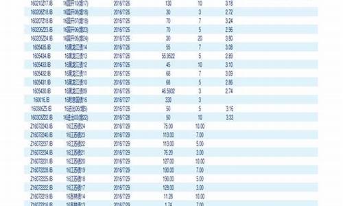 宜家最贵的系列_宜家白金价格查询