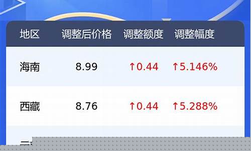 椒江今日油价_椒江油价92号今天报价