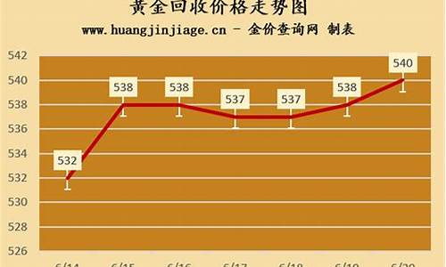 实时金价回收查询2021年8月_实时金价回收查询2021
