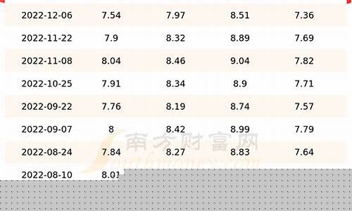 甘肃本月油价趋势表_甘肃油价今日24时下调
