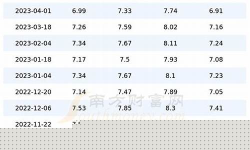 陕西宁夏山西油价对比_陕西油价曲线