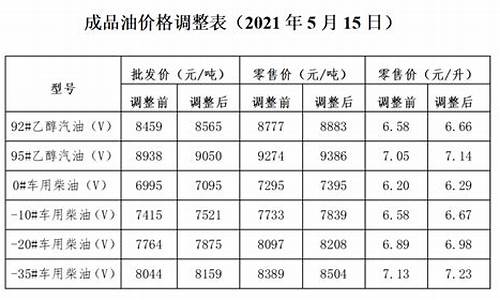 桓台中石油加油站网点电话_桓台最新油价调整通知