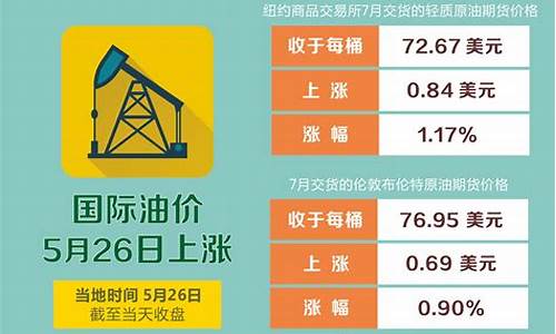 新华社:国际油价_国际油价新华财经