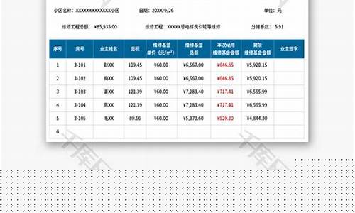 聊城专项维修基金_聊城市维修基金价格表