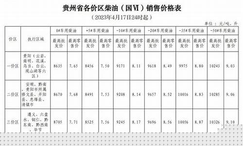 贵州仁怀今日油价_贵州铜仁油价最新