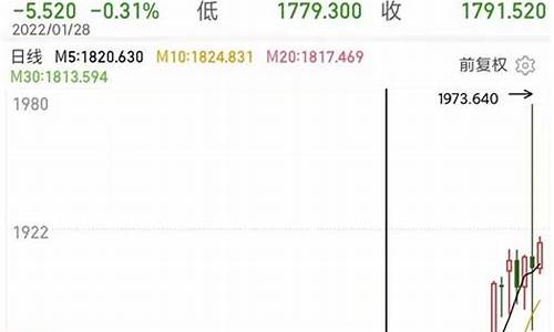 乌克兰打仗前金价涨了多少_乌克兰钨金条价格