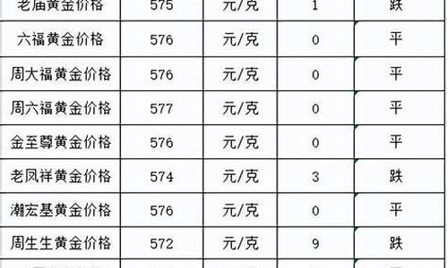 邢台今日黄金回收价格_邢台市金价是多少