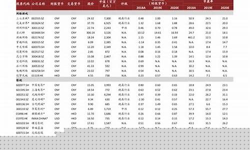广西油价调整提醒公告_广西油价动态