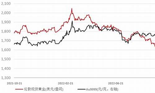 英国金价低位震荡_英国黄金交易时间