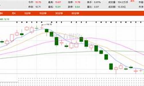 1340美元金价_国际金价1350美元国内多少