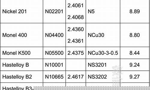 各种镍基合金价格_各种镍基合金价格对比