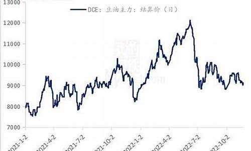 大豆油价格与行情_大豆油价格行情今日报价生意社