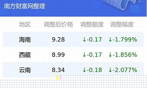 东营服务区油价表_东营服务区油价表查询