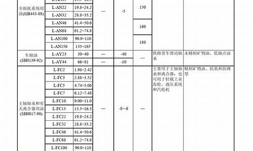 南京润滑油有限公司_南京润滑油价位一览表