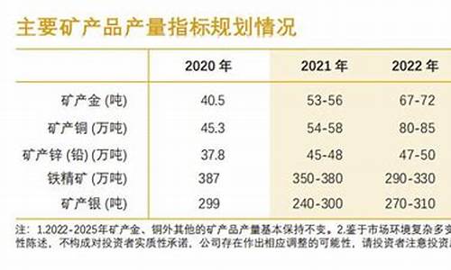 国际金价紫金矿业_紫金矿业股价受黄金价格对比