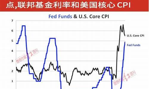 美联储宽松政策对黄金的影响_美联储宽松金价预期