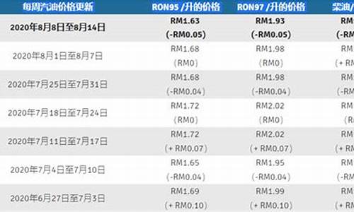 马来西亚原油产量_印度马来西亚油价