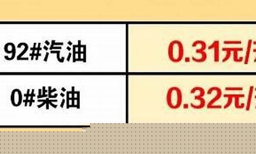 9295汽油价格差距_9293汽油价格区别