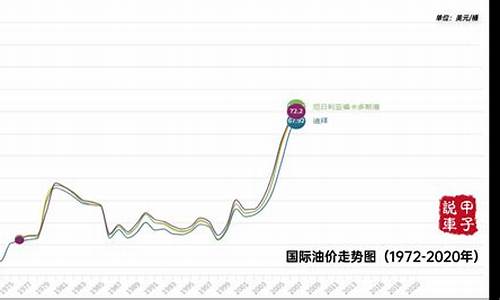 伊拉克国际油价涨势_伊拉克石油价值多少