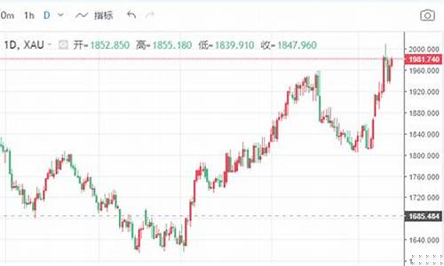 华尔街金融怎么赚钱_华尔街怎么操控金价