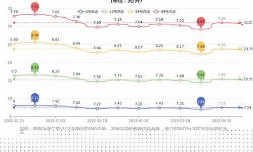 宁波油价今日价格趋势_宁波油价行情查询