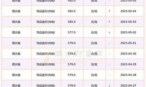怀化今天黄金回收价格_2023的怀化金价