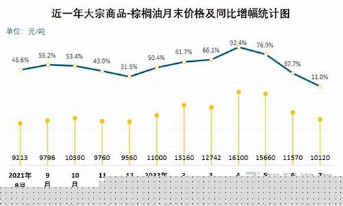 花生油加棕榈油更容易凝固_花生与棕榈油价格对比表