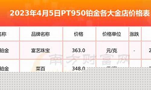徐州铂金回收_睢宁铂金价格查询