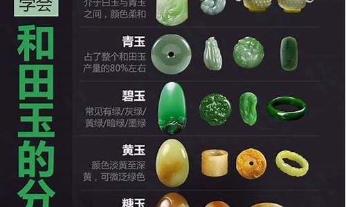 和田玉中国金价多少_和田玉中国金价多少一克