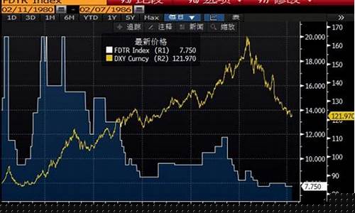 加息金价是升还是降_加息对金银
