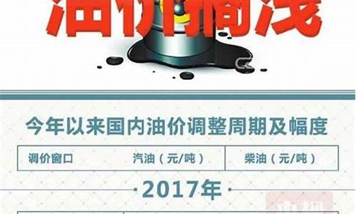 为啥油价不可以过10块钱_为什么油价居高不下
