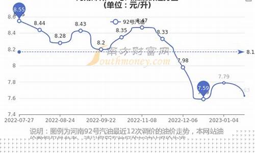 伊川今日油价92汽油_河南伊川92油价