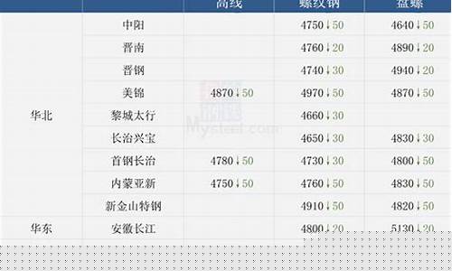 五金建材价格明细表_建材五金价格多少钱一吨