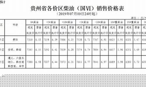 贵州遵义油价今日价格_遵义仁怀最新油价