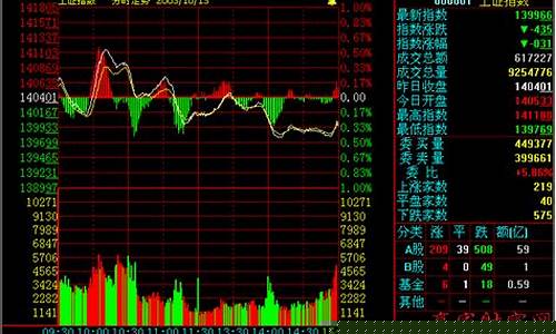 股票前景如何分析金价_看黄金股价