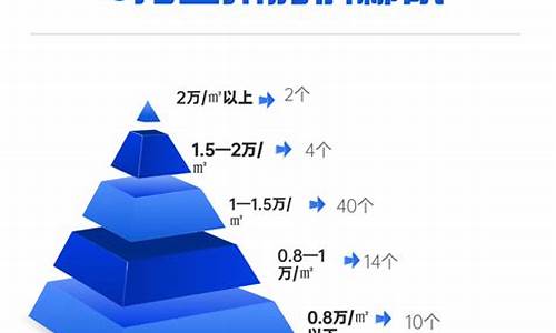 兰州金价是否能跌下来_兰州金价是否能跌