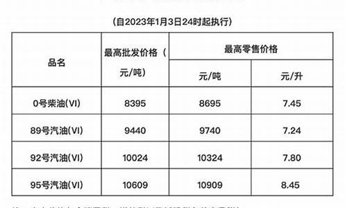 2012年海南号汽油油价_2006年海南油价