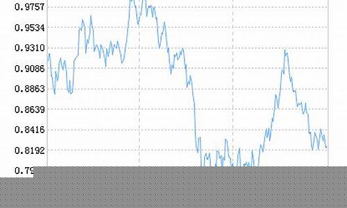格林稳健基金价值分析_格林基金0117怎么样