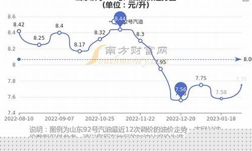 济宁今天油价95_济宁今天油价格