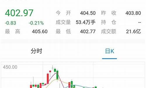 金价会不会跌破300_金价会跌到350左右吗