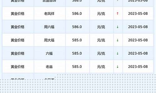最新金价实时查询大盘_最新金价实时查询大盘行情
